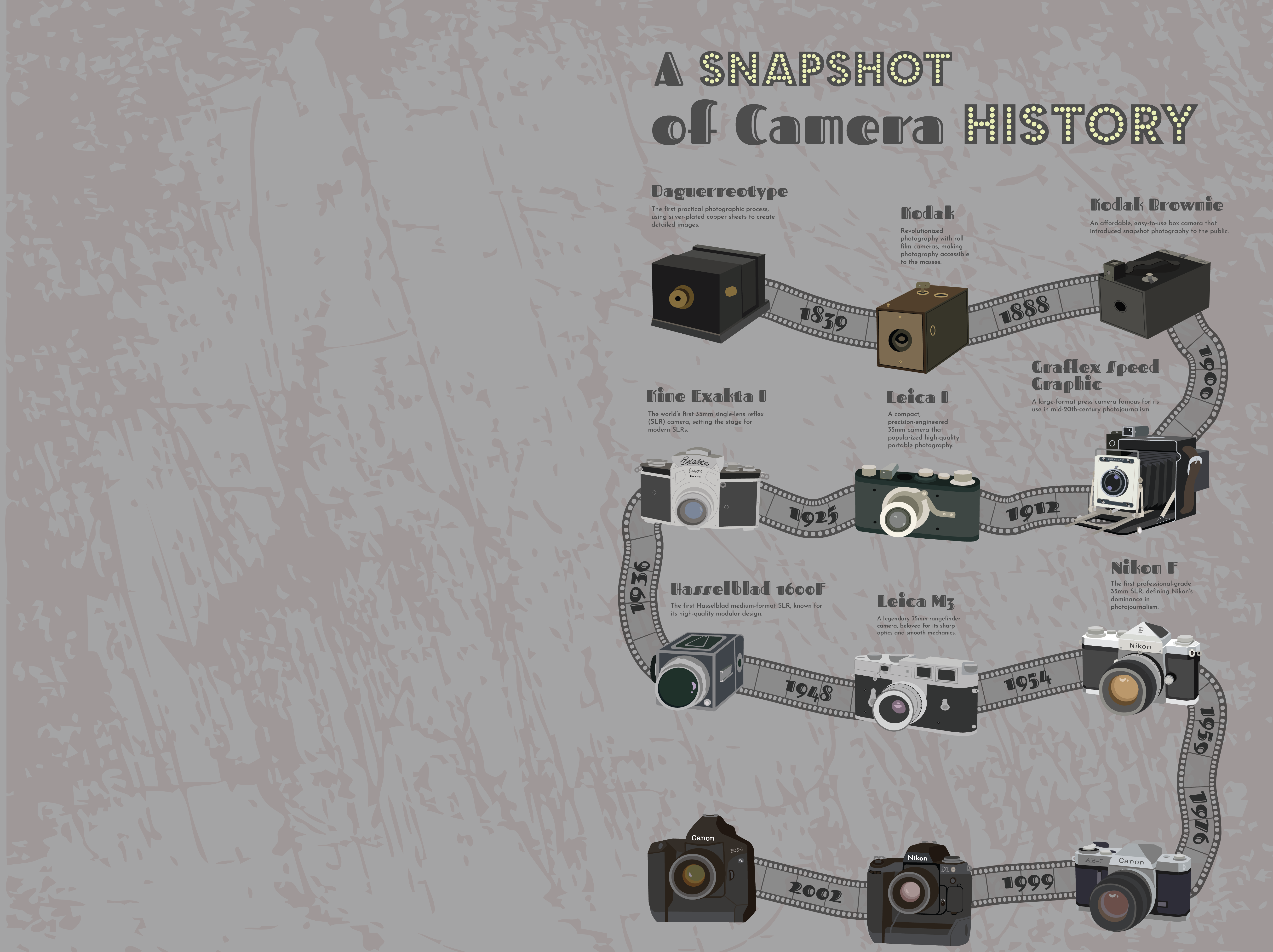 Camera Timeline Infographic hero image