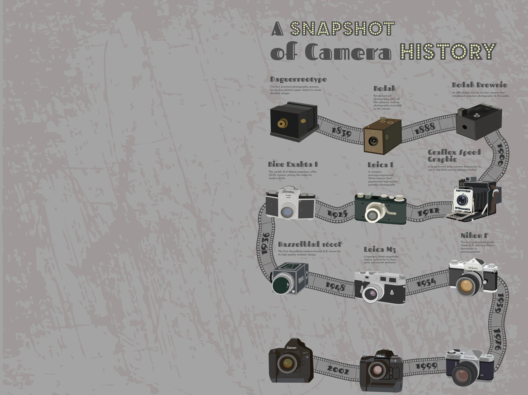 Camera Timeline Infographic hero image